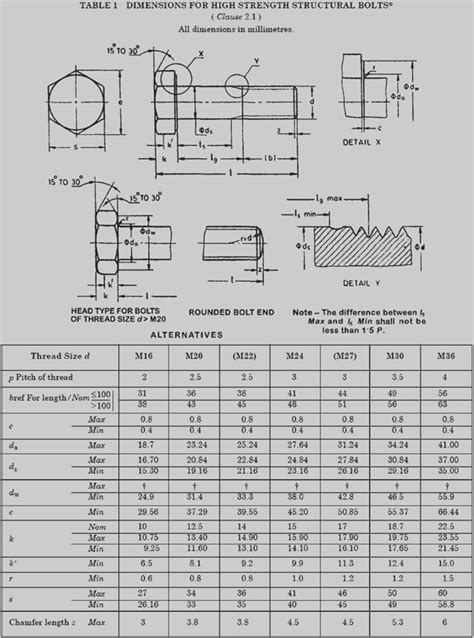 ht bolt grade 10.9 specification